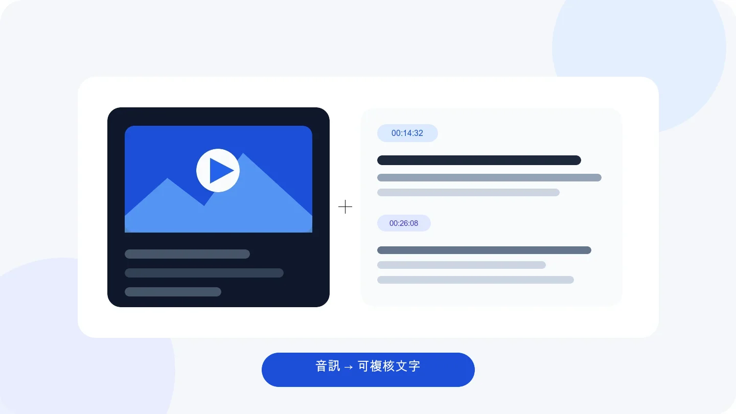 課程錄音被整理為帶時間標記並可供搜尋和複核的文字稿