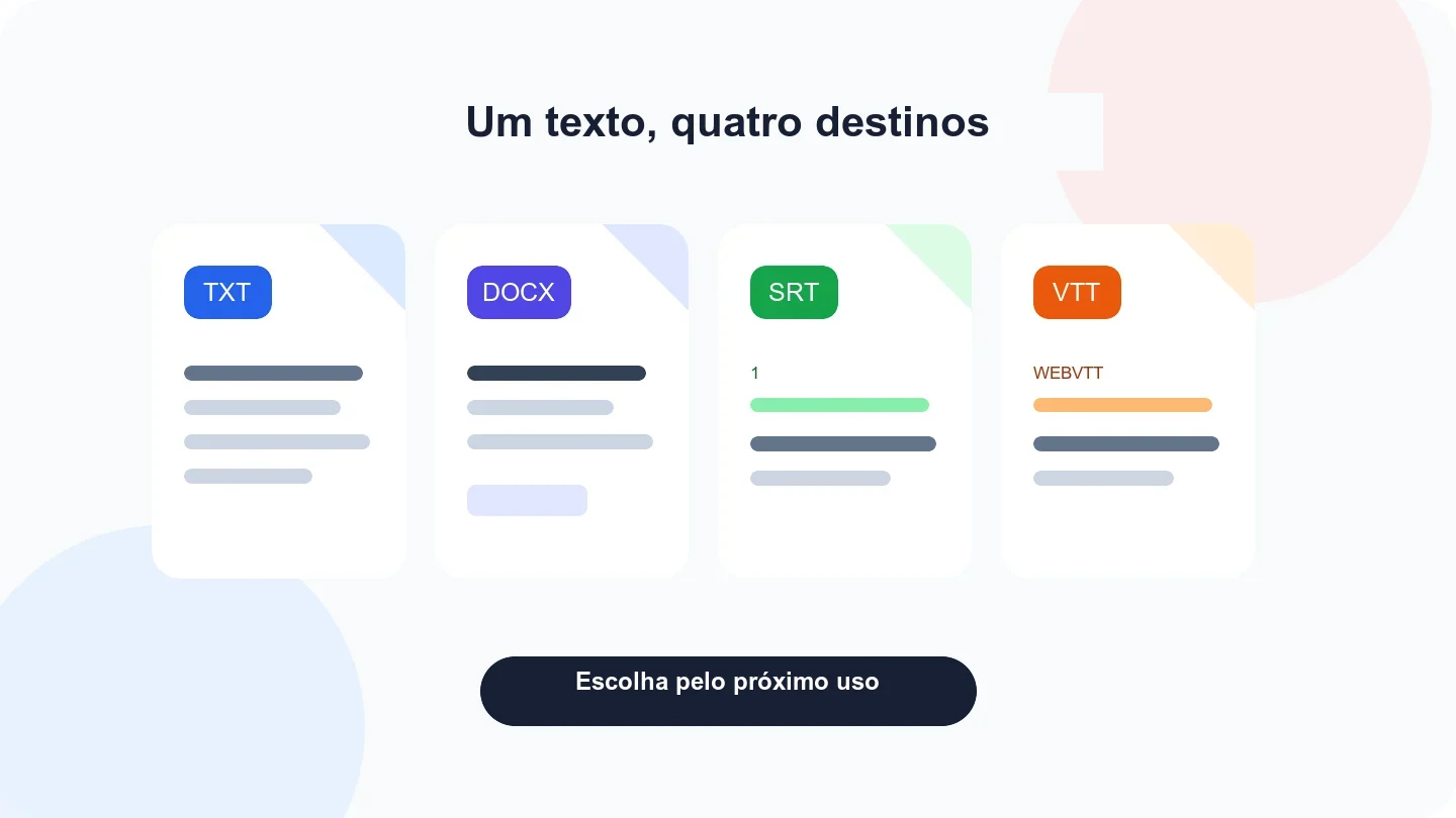 Quatro arquivos de transcrição identificados como TXT, DOCX, SRT e VTT ao lado de texto e vídeo
